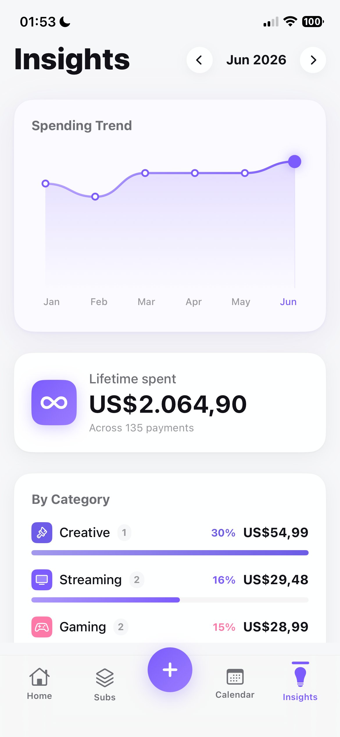 Subly spending insights